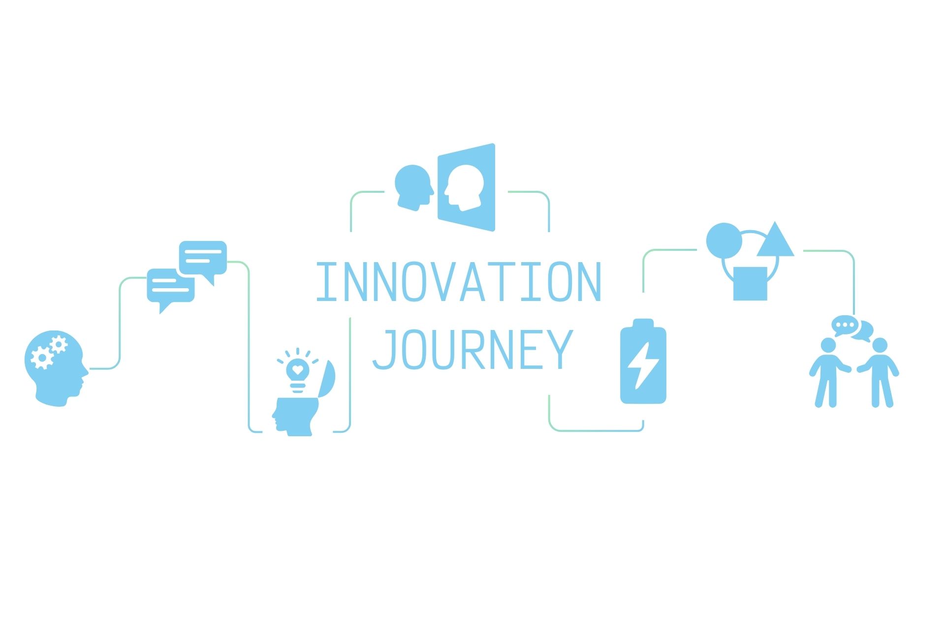 Website-Innovation Journey blau Icons für Innovation Journey